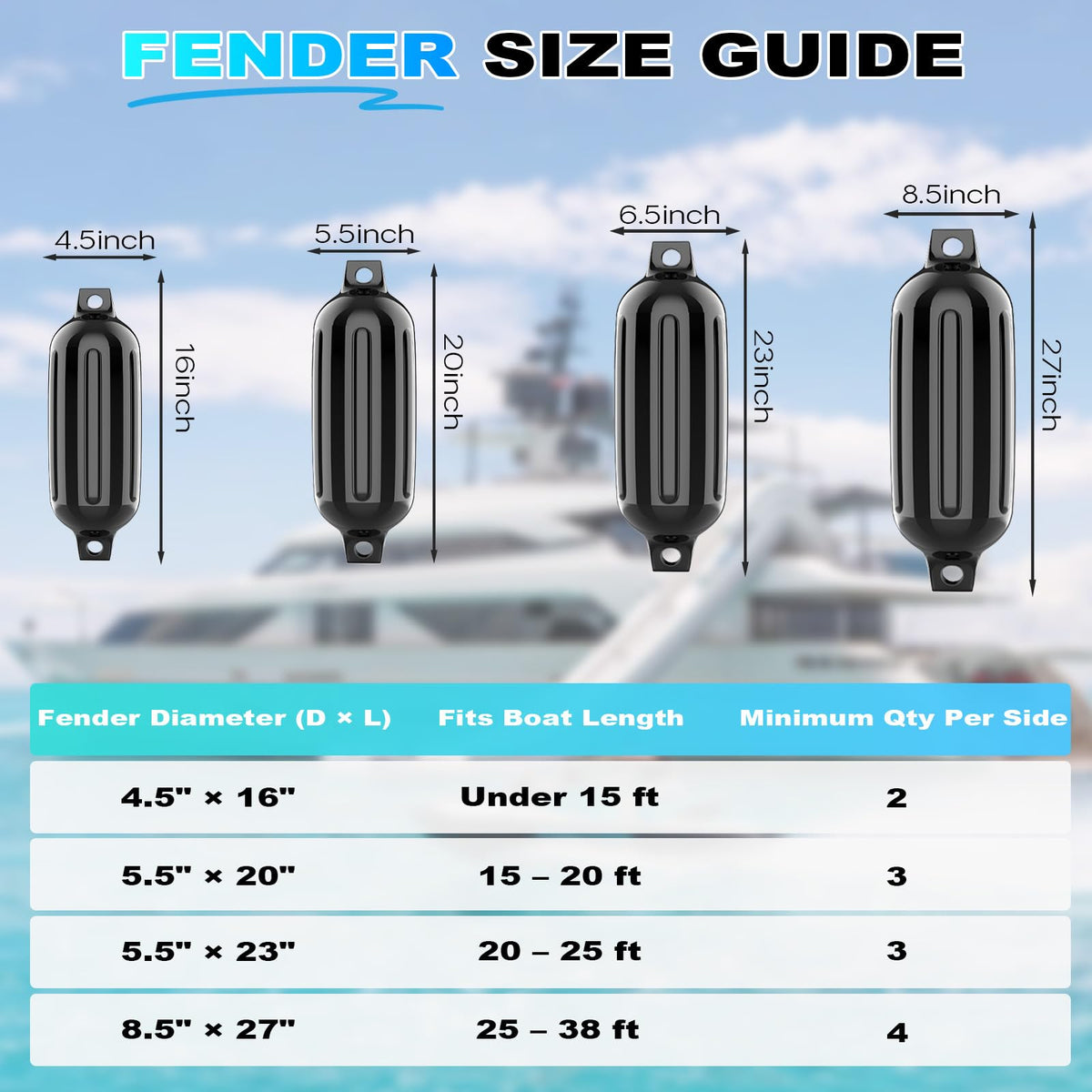 Boat Fenders 5