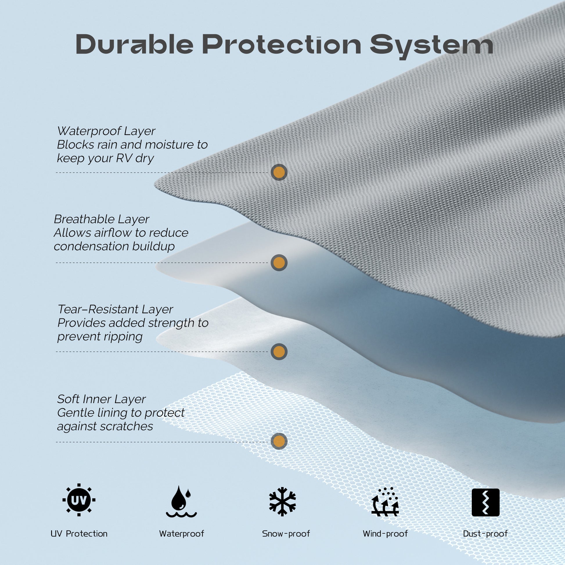 03_Durable Protection System