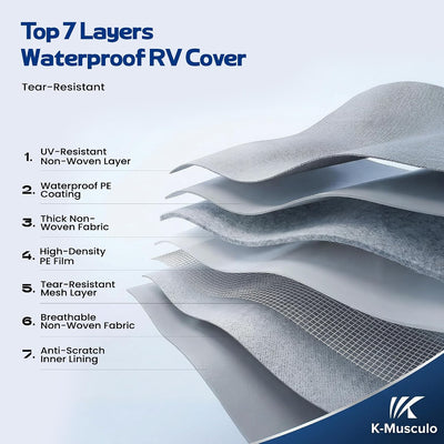 K-Musculo 5th Wheel RV Cover, 7-Layer Top Heavy Duty Waterproof Camper Cover with 4 Tire Covers & Gutter Covers