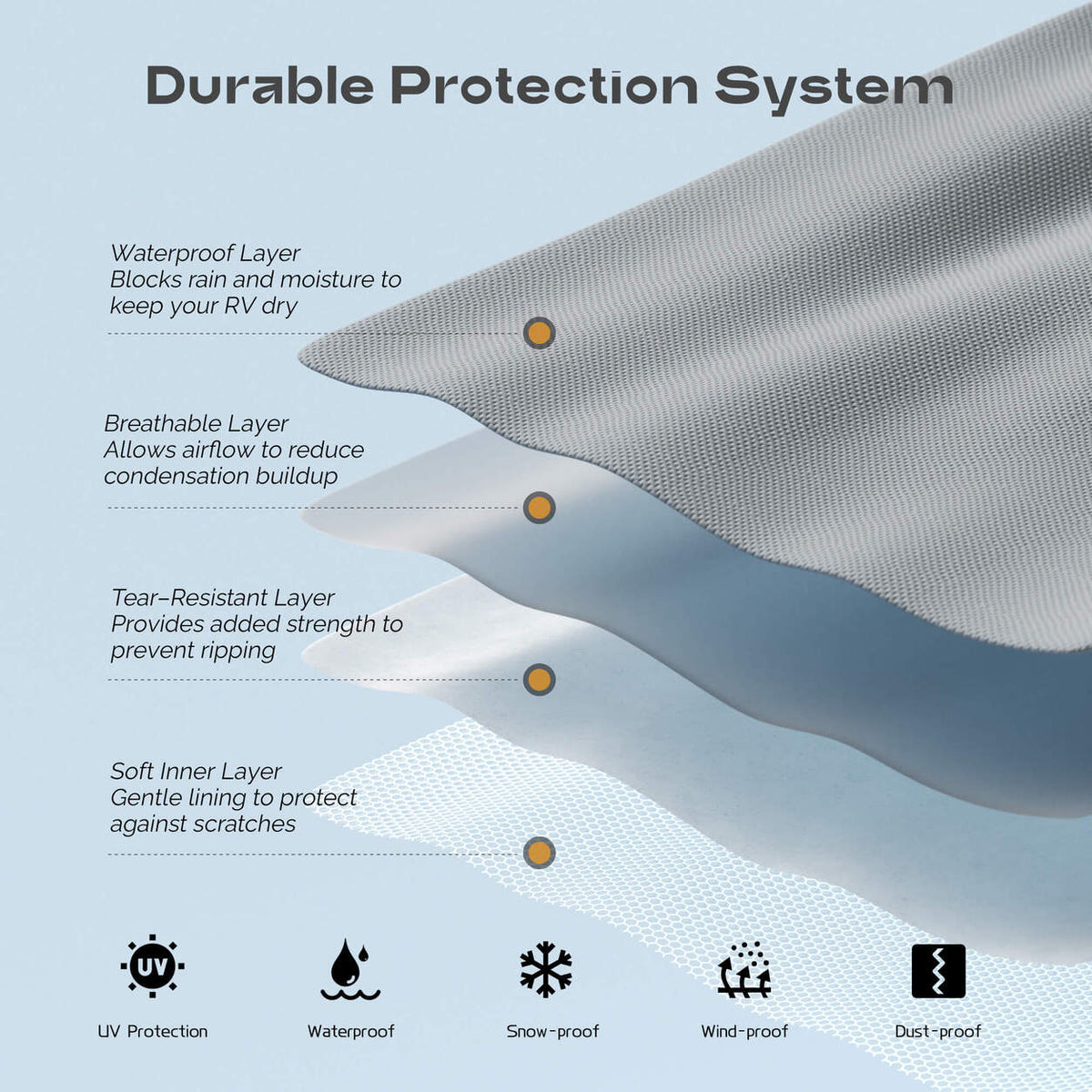 K-Musculo RV Roof Cover, Heavy Duty Waterproof UV-Resistant Top Cover for Motorhomes & Travel Trailers