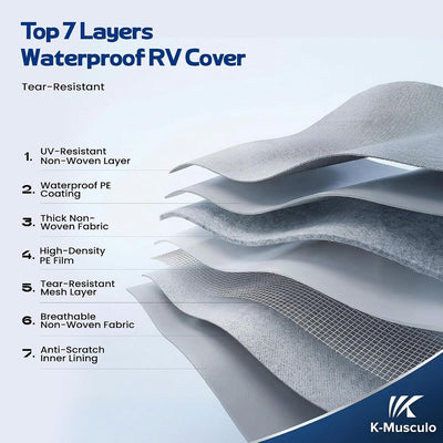 K-Musculo Class C RV Cover, Heavy Duty Waterproof Motorhome Cover with Tire Covers & Gutter Covers