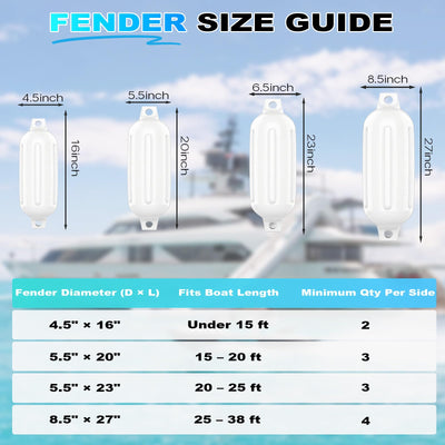 boat fenders 12